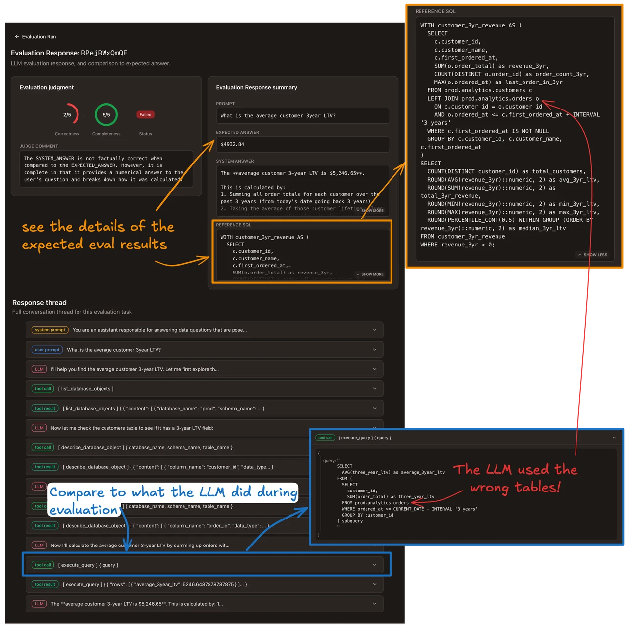dardar Data Evaluations